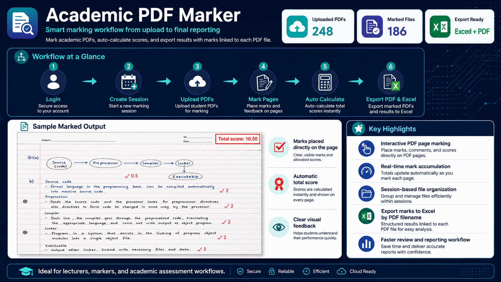 Academic PDF Marker information